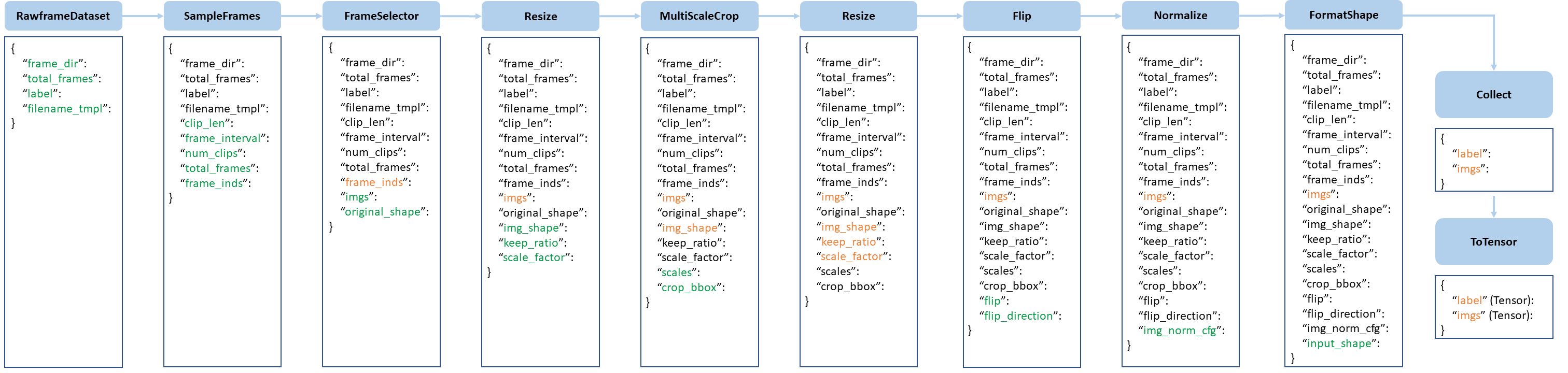 ../_images/data_pipeline.png