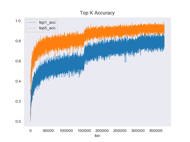 _images/acc_curve.png